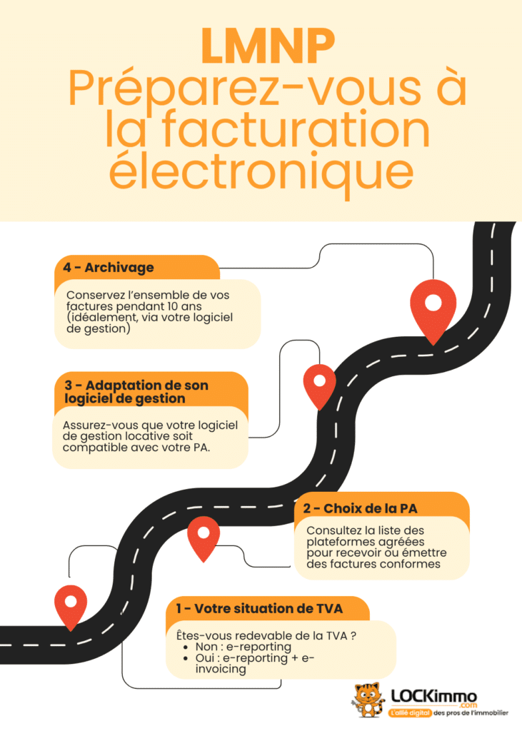 étape facturation électronique lmnp