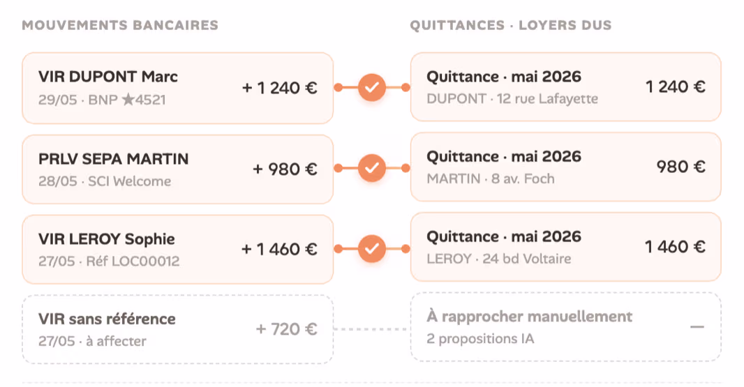 Tableau des flux de comptabilité mandant dans LOCKimmo