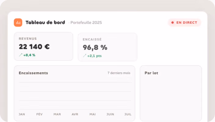 Tableau de bord des revenus et encaissements d'un portefeuille