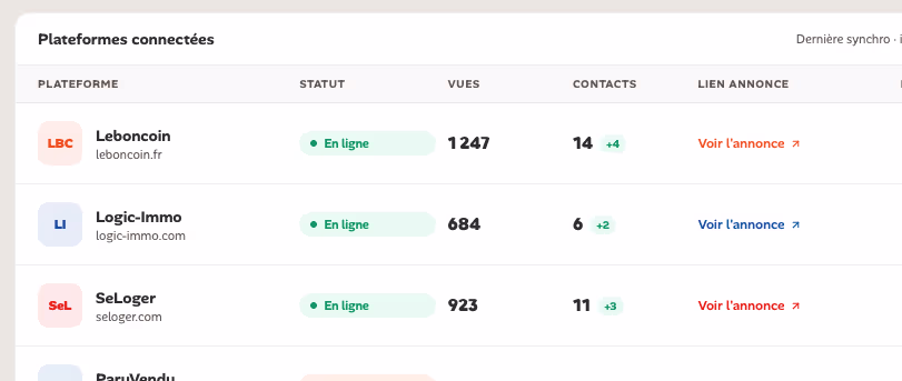 Plateformes connectées à LOCKimmo : Leboncoin, Logic-Immo et SeLoger avec leurs vues et contacts