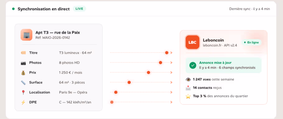 Synchronisation en direct d'une annonce LOCKimmo vers les portails de diffusion