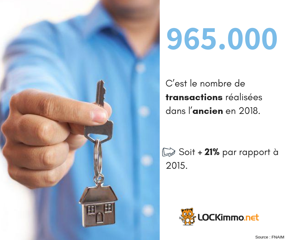 Le nombre de transactions dans l’ancien confirme un marché en pleine forme