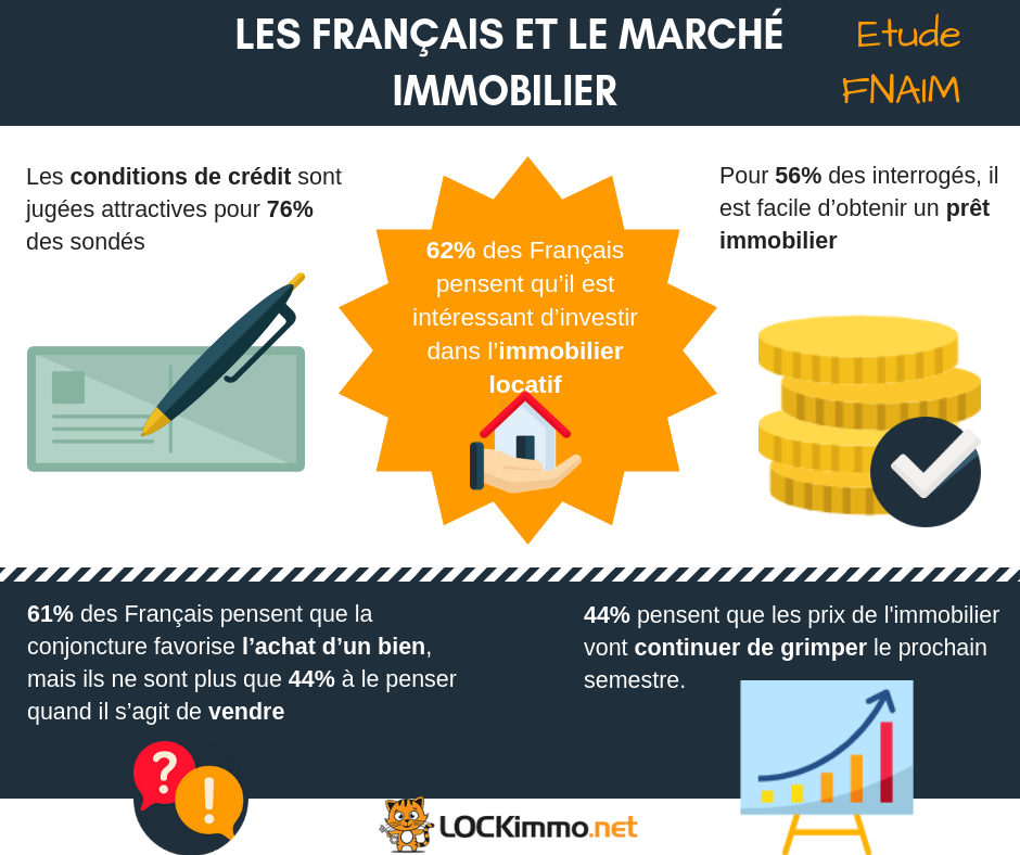 Les Français et le marché immobilier - Infographie