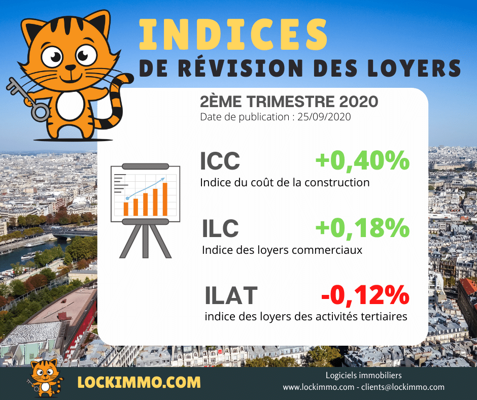 Publication des indices ICC, ILC et ILAT du 2ème trimestre 2020